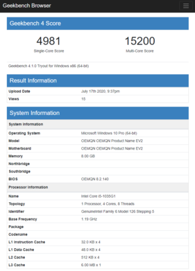 (Image source: Geekbench)