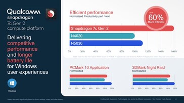 Snapdragon 7c Gen 2 - Windows 10 performance. (Source: Qualcomm)