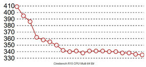 Cinebench loop Surface Pro Core i7: Fan cooled