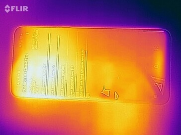 Heatmap - Top