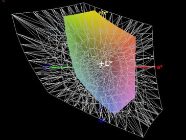 Colour-space coverage (Adobe RGB) - 38.5%