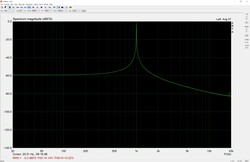 Audio jack with poor quality