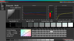 Grayscale after calibration