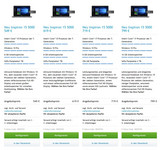 Overview Dell Inspiron 5000-series. Source: http://www.dell.com/de