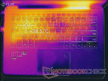 Witcher 3 stress (top)