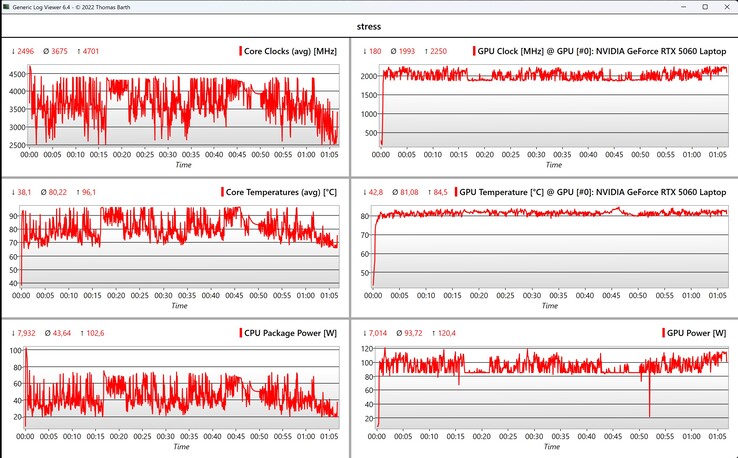 CPU/GPU data stress test