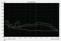 Fan noise - under load