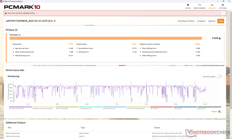 PCMark scores are comparable to the older but similarly-specced HP Pavilion Plus 16