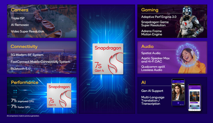 (Image source: Qualcomm)