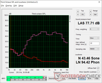 Pink noise at maximum volume