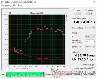 Pink noise at maximum volume. The speakers are loud with decent bass especially for the size. Higher volume settings introduce no static, but the palm rests will vibrate to the touch Pink noise at maximum volume. The speakers are loud with decent bass especially for the size. Higher volume settings introduce no static, but the palm rests will vibrate to the touch