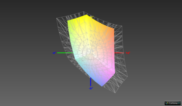 SRGB color-space coverage: 62.9%