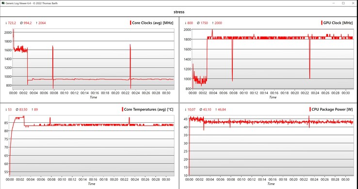 CPU/iGPU data stress test