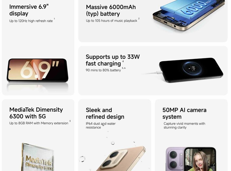 Notable specs of the Xiaomi Redmi 17C budget smartphone.