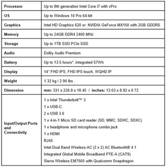 Thinkpad T480s specifications