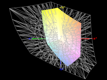 Color-space coverage (AdobeRGB) - 37%