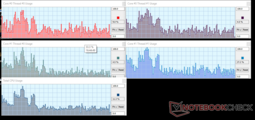 Toshiba - CPU utilization while playing back a 720p youtube video.