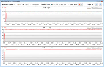 Gaming stress test with the Witcher 3 (Rendering mode)