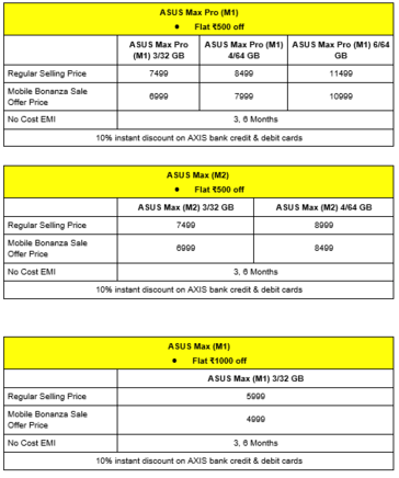 Discounted prices for the Asus Max Pro M1, Max M2, and Max M1. (Source: Asus India)