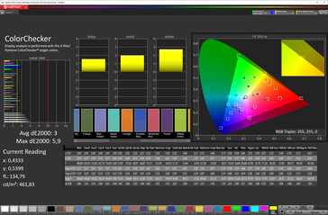 Color accuracy (target color space: P3; profile: Auto)