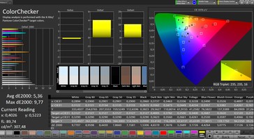 CalMAN: Colour Accuracy