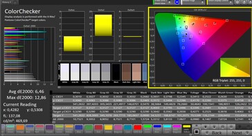 CalMAN Color accuracy