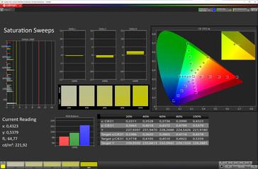 Saturation (target color space: P3; profile: Vivid, warm)