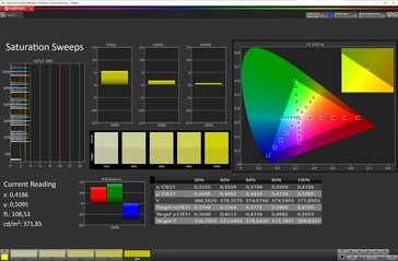 Color saturation (target color space: sRGB; profile: natural)