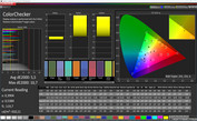 CalMAN color accuracy - standard