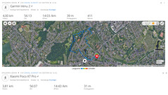 GPS test: Summary