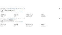 GNSS test ride: Summary