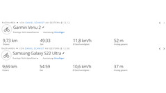 GNSS test route: overview