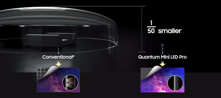 The backlight is provided by mini-LEDs. (Image source: Samsung)