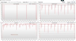 The Core i3-7020U constantly runs at 2.3 GHz during a Cinebench R15 multi-threaded benchmark loop.