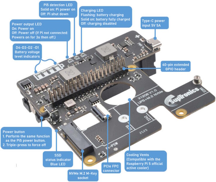 As usual, the PCIe connection is established via an FPC cable