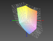 Color space coverage - sRGB