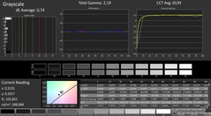 CalMAN: Grayscale - calibrated