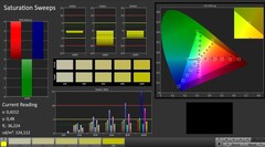 CalMAN: Color saturation (calibrated)