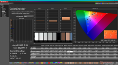 ColorChecker after calibration