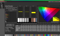 ColorChecker before calibration (P3)