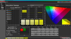 Saturation Sweeps before calibration (HDR on)