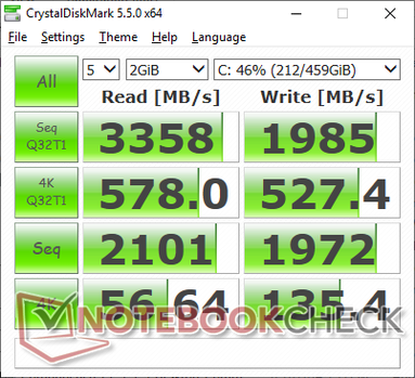 CDM 5.5