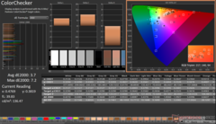 ColorChecker after calibration