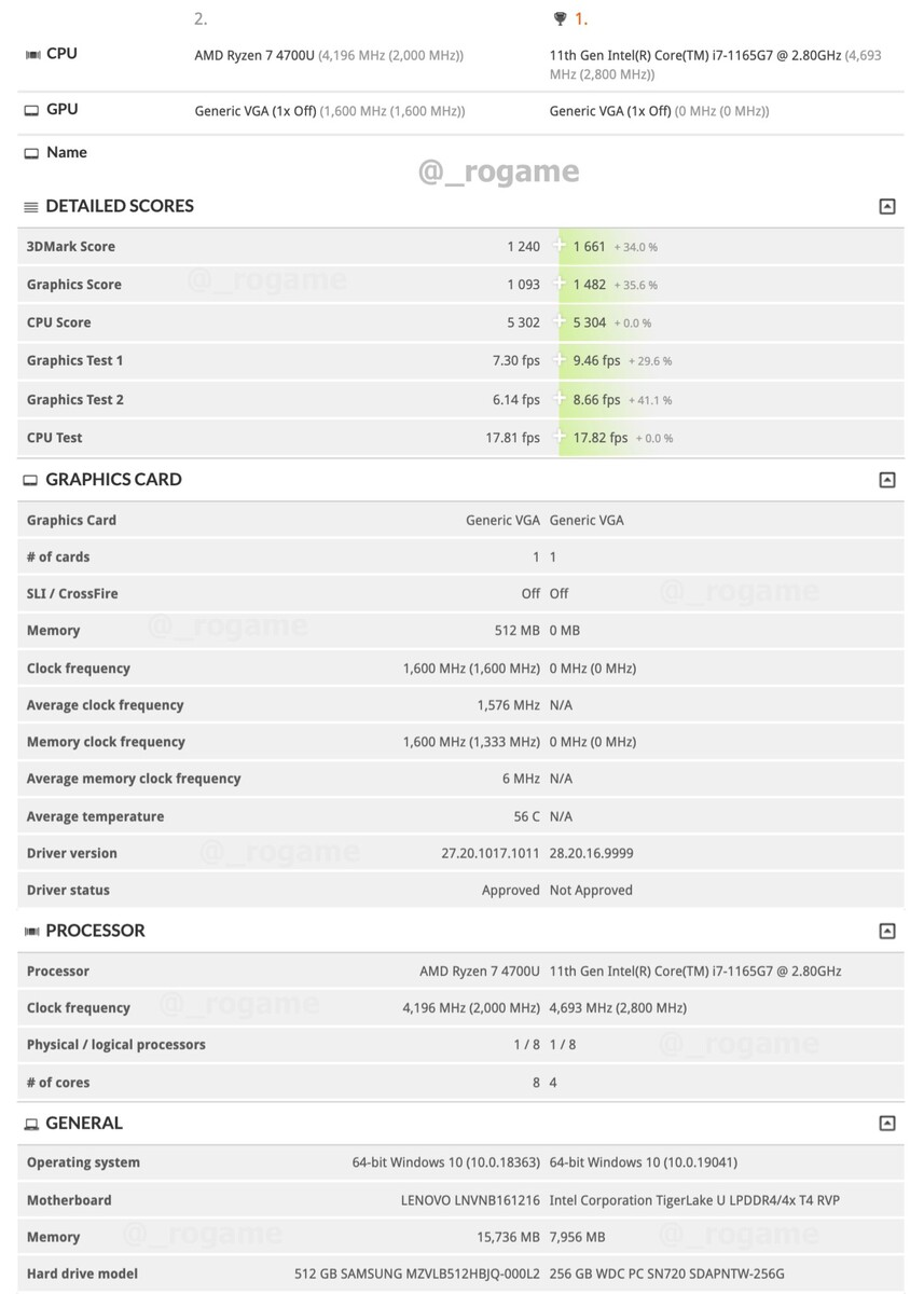 Amd ryzen 7 4700u graphics 2025 card