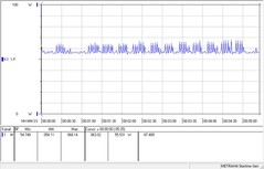 Power consumption at idle