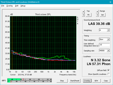 Dell XPS 13 9370 (White: Background, Red: System idle, Blue: 3DMark06, Orange: Witcher 3, Green: Prime95+FurMark)