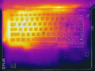 Temperature maximum load (top)