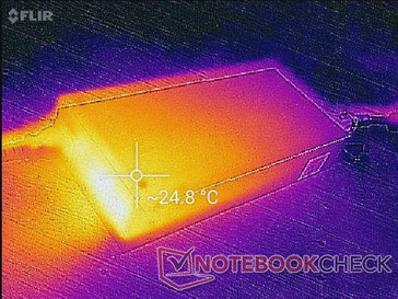 Surface temperatures are surprisingly cool even when under extreme loads