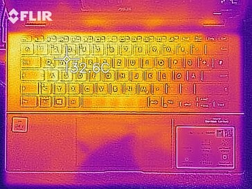 Heat map in idle usage - Top