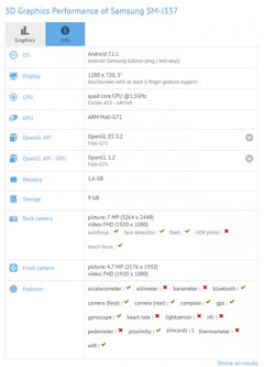 GFXBench listing of the Samsung SM-J337 (Source: GSMArena)